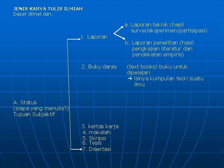 JENIS KARYA TULIS ILMIAH Dapat dilihat dari, 1. Laporan 2. Buku daras A. Status