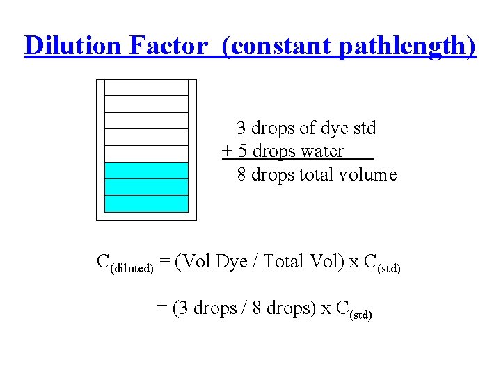 Dilution Factor (constant pathlength) 3 drops of dye std + 5 drops water 8