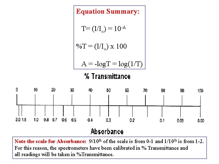 Equation Summary: T= (I/Io) = 10 -A %T = (I/Io) x 100 A =