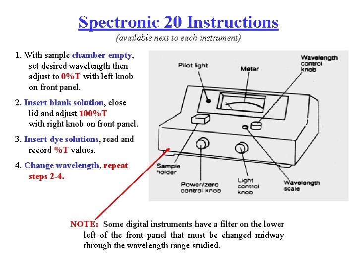 Spectronic 20 Instructions (available next to each instrument) 1. With sample chamber empty, set