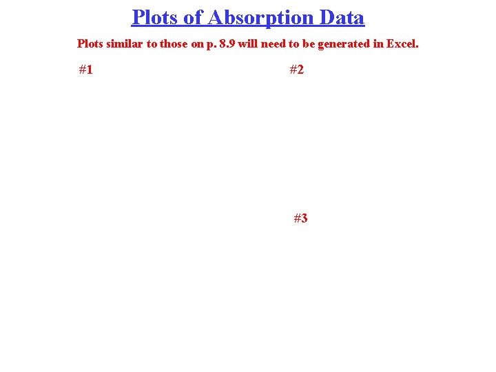 Plots of Absorption Data Plots similar to those on p. 8. 9 will need