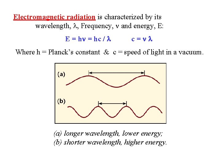Electromagnetic radiation is characterized by its wavelength, , Frequency, and energy, E: E =