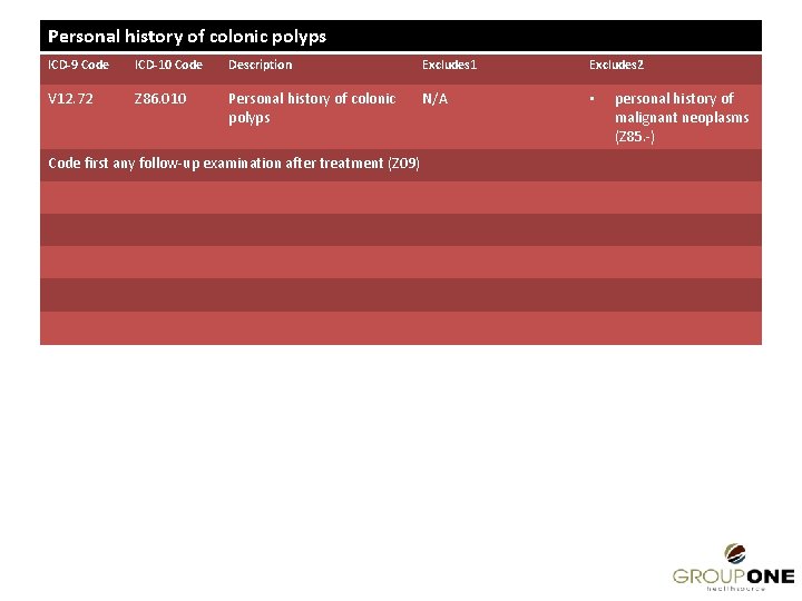 Personal history of colonic polyps ICD-9 Code ICD-10 Code Description Excludes 1 Excludes 2