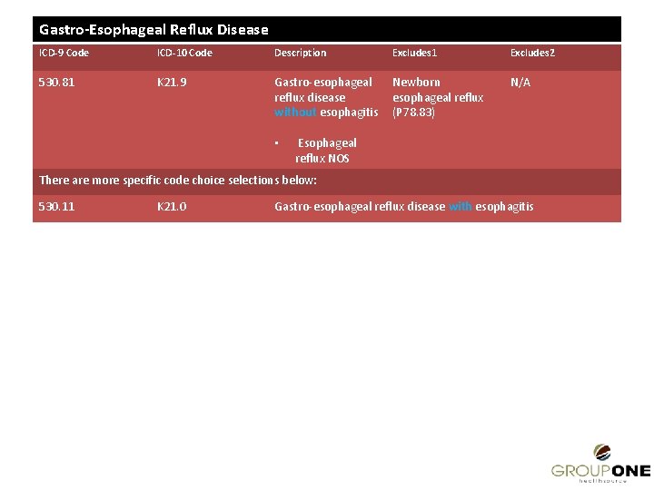 Gastro-Esophageal Reflux Disease ICD-9 Code ICD-10 Code Description Excludes 1 Excludes 2 530. 81