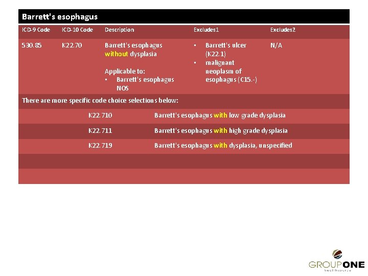 Barrett's esophagus ICD-9 Code ICD-10 Code Description Excludes 1 530. 85 K 22. 70