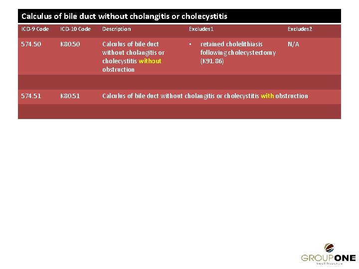 Calculus of bile duct without cholangitis or cholecystitis ICD-9 Code ICD-10 Code Description Excludes