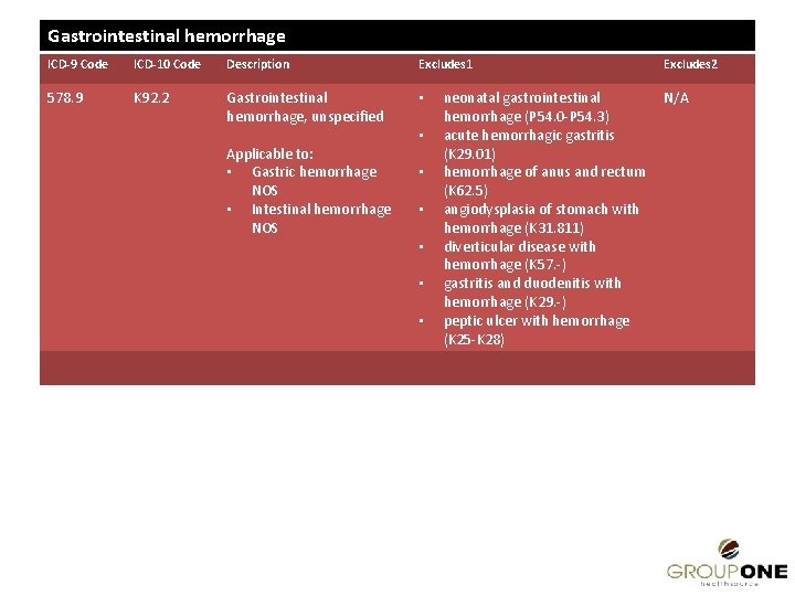 Gastrointestinal hemorrhage ICD-9 Code ICD-10 Code Description Excludes 1 578. 9 K 92. 2