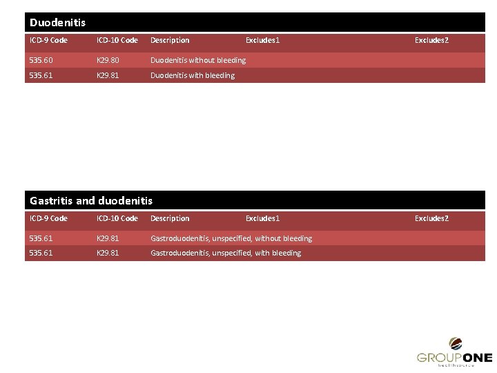 Duodenitis ICD-9 Code ICD-10 Code Description Excludes 1 535. 60 K 29. 80 Duodenitis