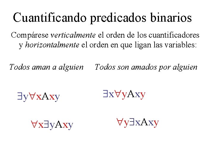 Cuantificando predicados binarios Compárese verticalmente el orden de los cuantificadores y horizontalmente el orden