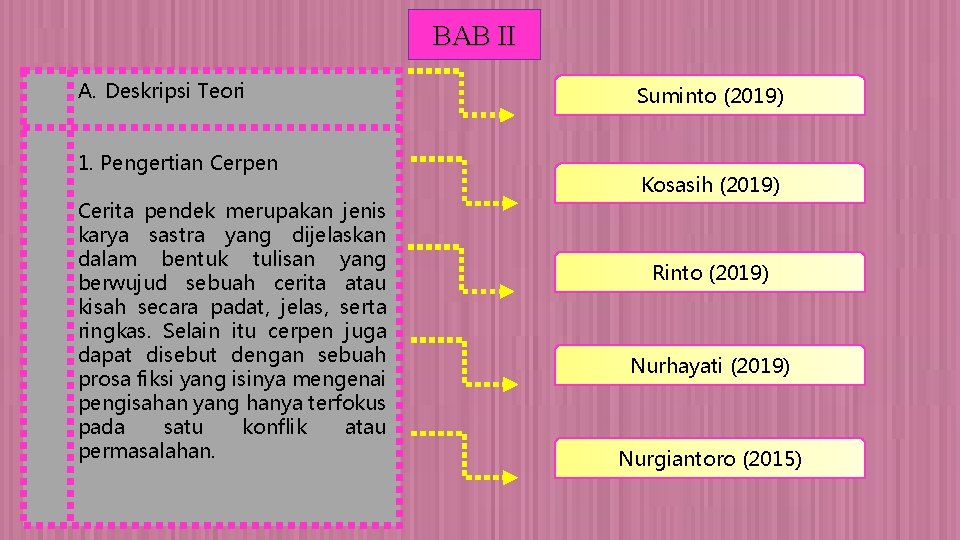 BAB II A. Deskripsi Teori 1. Pengertian Cerpen Cerita pendek merupakan jenis karya sastra BAB II A. Deskripsi Teori 1. Pengertian Cerpen Cerita pendek merupakan jenis karya sastra