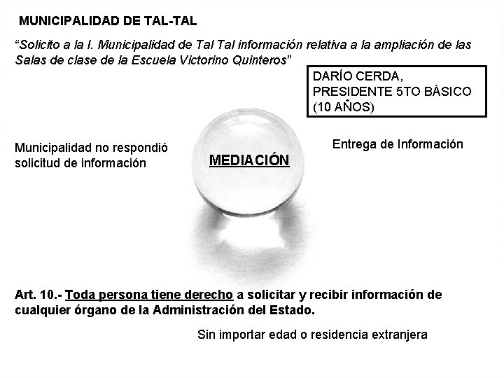 MUNICIPALIDAD DE TAL-TAL “Solicito a la I. Municipalidad de Tal información relativa a la