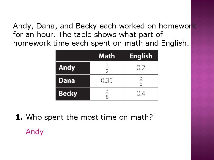 Andy, Dana, and Becky each worked on homework for an hour. The table shows