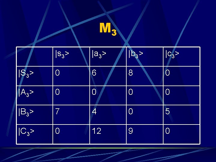 M 3 |s 3> |a 3> |b 3> |c 3> |S 3> 0 6