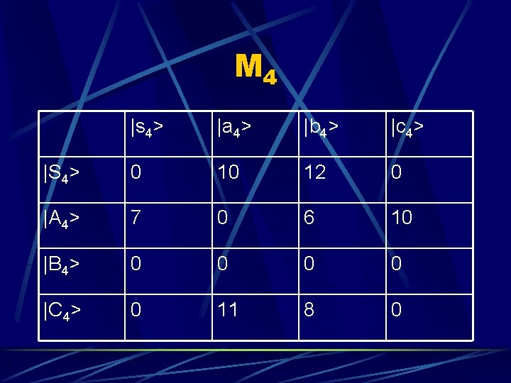 M 4 |s 4> |a 4> |b 4> |c 4> |S 4> 0 10
