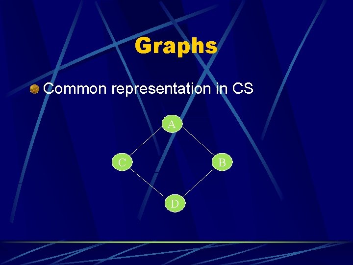 Graphs Common representation in CS A C B D 