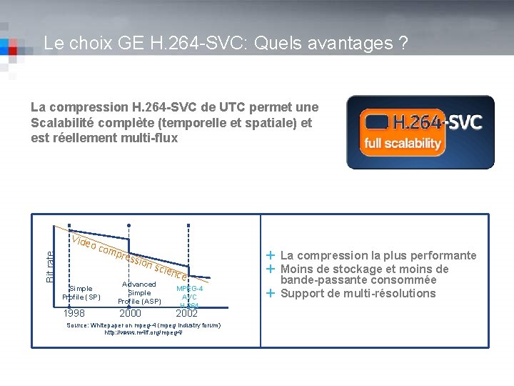 Le choix GE H. 264 -SVC: Quels avantages ? La compression H. 264 -SVC