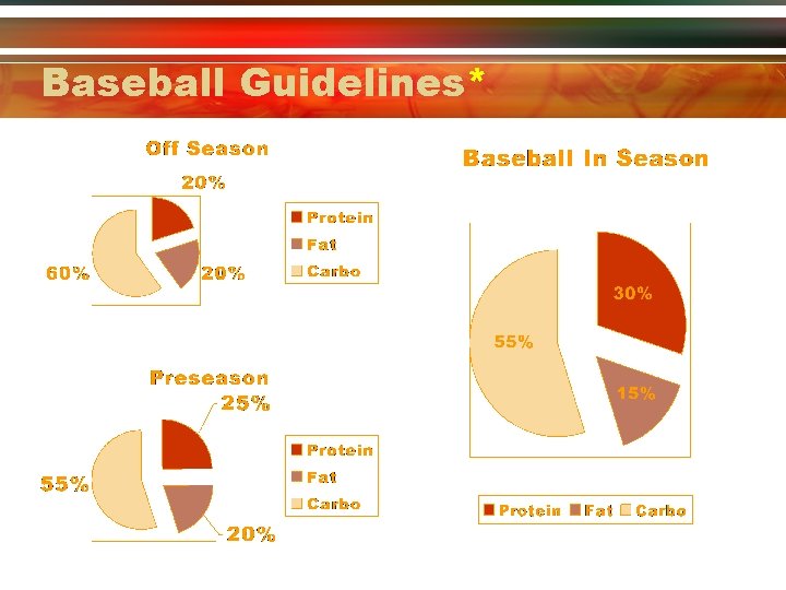 Baseball Guidelines* 