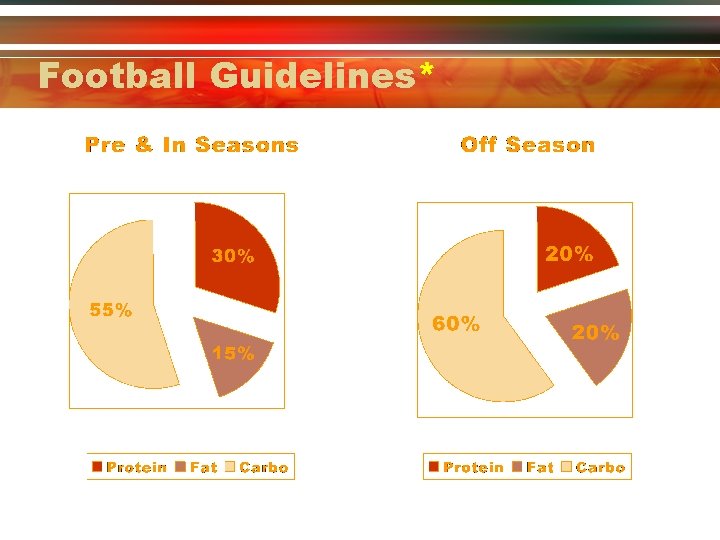 Football Guidelines* 