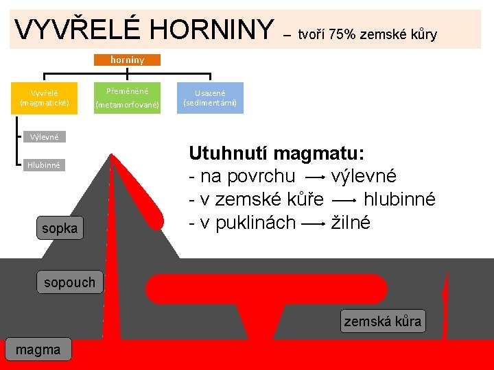 VYVŘELÉ HORNINY – tvoří 75% zemské kůry horniny Vyvřelé (magmatické) Přeměněné (metamorfované) Usazené (sedimentární)