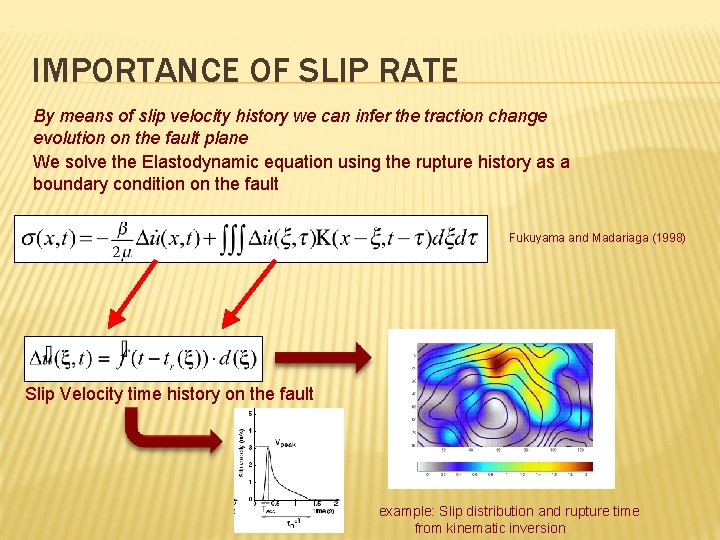 IMPORTANCE OF SLIP RATE By means of slip velocity history we can infer the