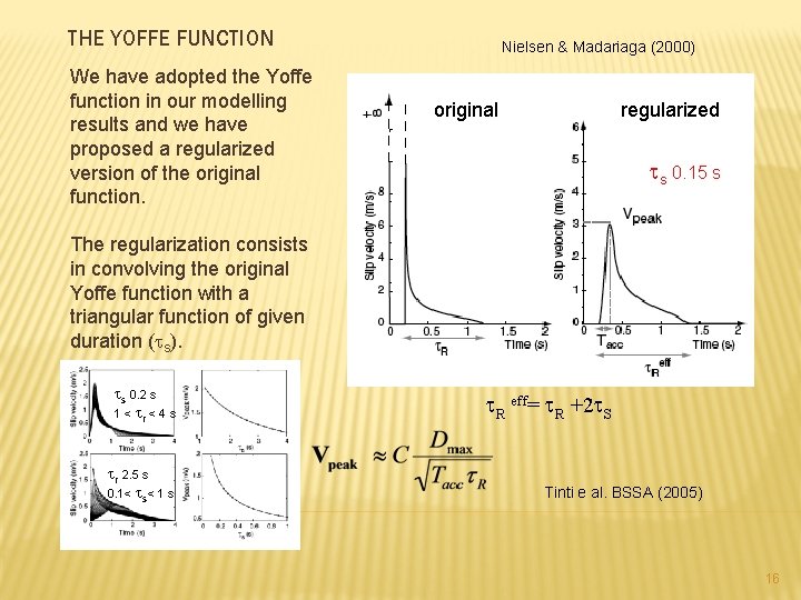 THE YOFFE FUNCTION We have adopted the Yoffe function in our modelling results and