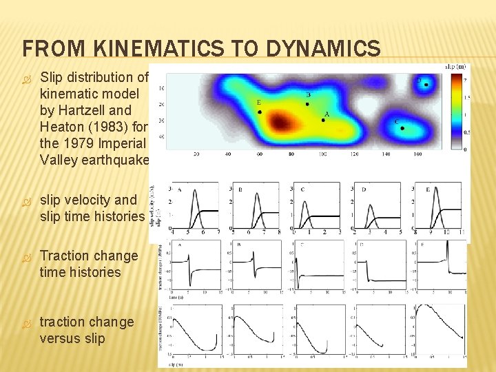 FROM KINEMATICS TO DYNAMICS Slip distribution of kinematic model by Hartzell and Heaton (1983)