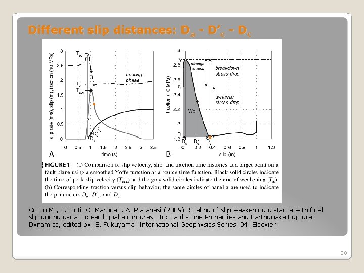 Different slip distances: Da - D’c - Dc Cocco M. , E. Tinti, C.