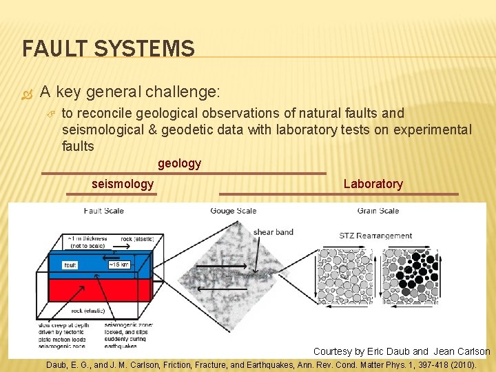 FAULT SYSTEMS A key general challenge: to reconcile geological observations of natural faults and