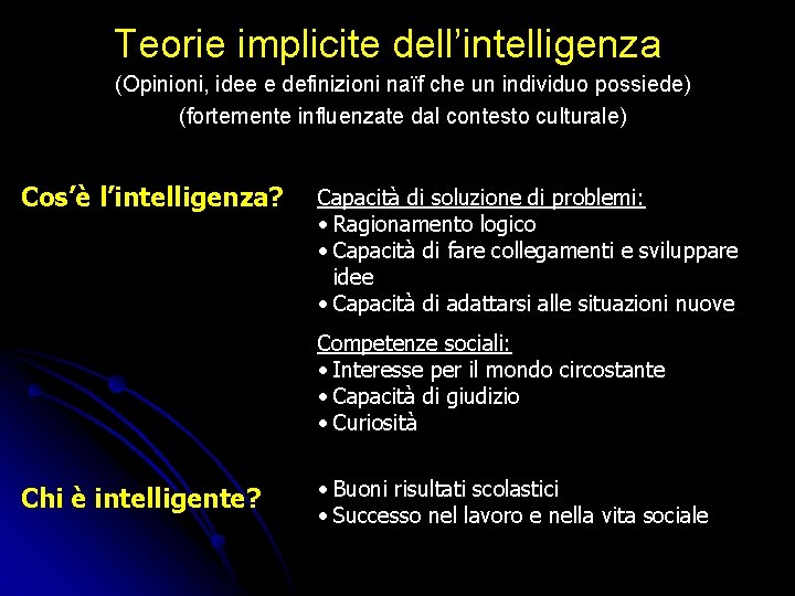 Teorie implicite dell’intelligenza (Opinioni, idee e definizioni naïf che un individuo possiede) (fortemente influenzate Teorie implicite dell’intelligenza (Opinioni, idee e definizioni naïf che un individuo possiede) (fortemente influenzate