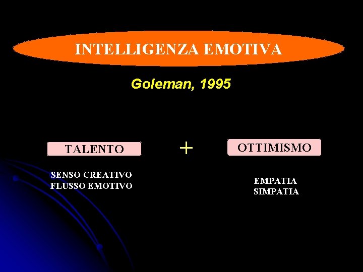 INTELLIGENZA EMOTIVA Goleman, 1995 TALENTO SENSO CREATIVO FLUSSO EMOTIVO + OTTIMISMO EMPATIA SIMPATIA INTELLIGENZA EMOTIVA Goleman, 1995 TALENTO SENSO CREATIVO FLUSSO EMOTIVO + OTTIMISMO EMPATIA SIMPATIA
