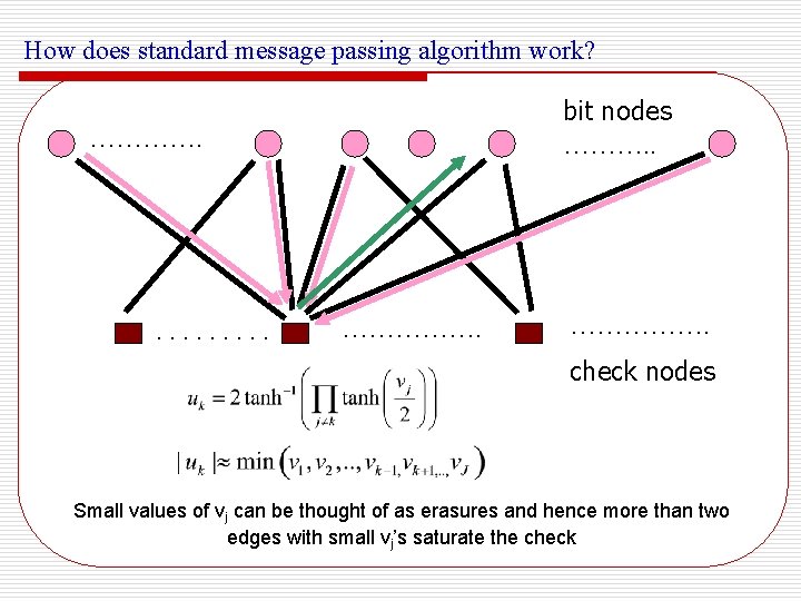 How does standard message passing algorithm work? bit nodes ………. . ……………. check nodes