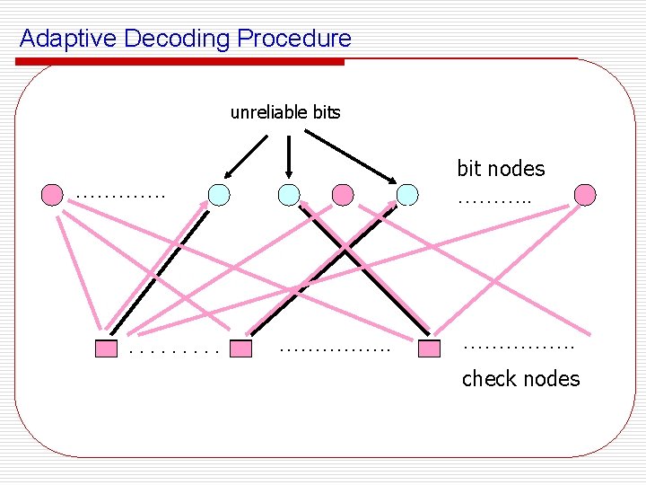 Adaptive Decoding Procedure unreliable bits bit nodes ………. . ……………. check nodes 