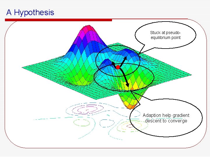 A Hypothesis Stuck at pseudoequilibrium point Adaption help gradient descent to converge 