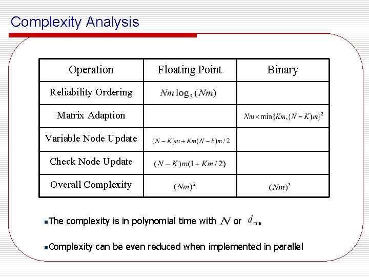 Complexity Analysis Operation Floating Point Binary Reliability Ordering Matrix Adaption Variable Node Update Check