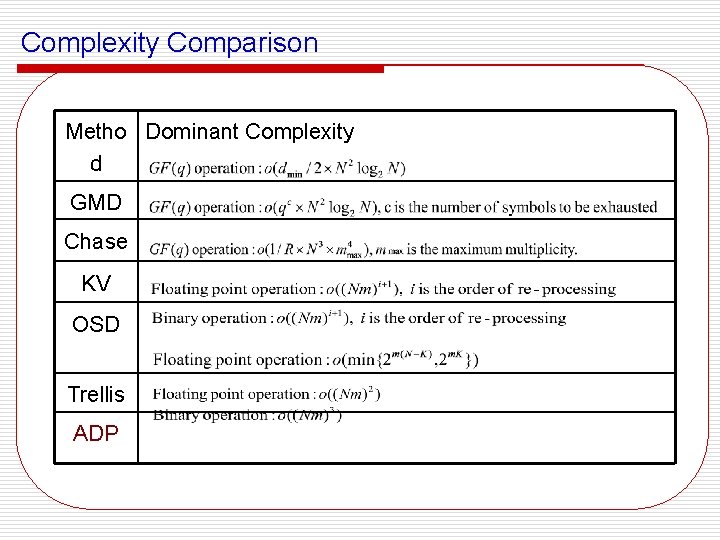 Complexity Comparison Metho Dominant Complexity d GMD Chase KV OSD Trellis ADP 