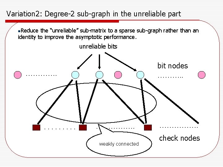 Variation 2: Degree-2 sub-graph in the unreliable part n. Reduce the “unreliable” sub-matrix to