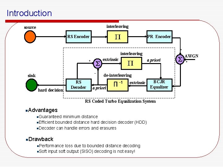 Introduction interleaving source RS Encoder PR Encoder + interleaving extrinsic + - sink hard