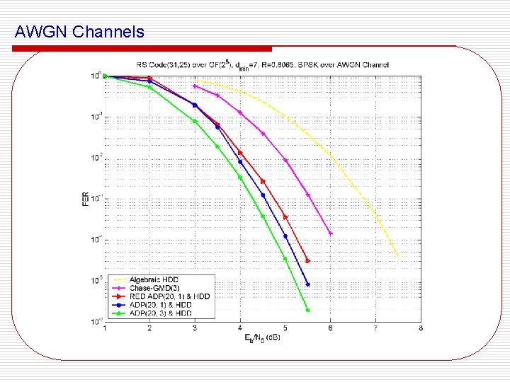 AWGN Channels 