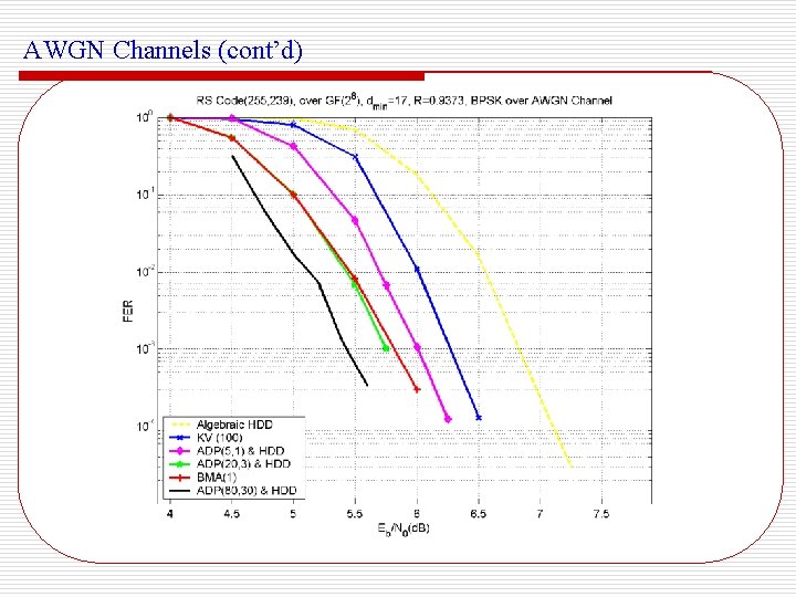 AWGN Channels (cont’d) 