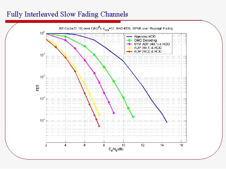 Fully Interleaved Slow Fading Channels 