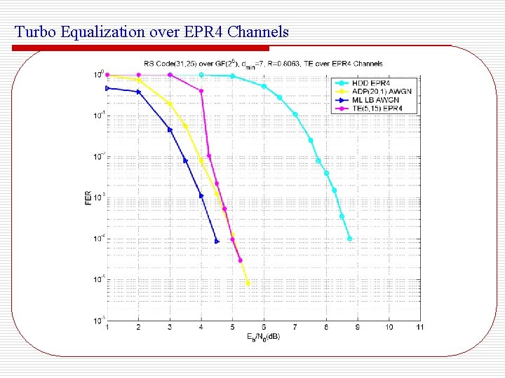 Turbo Equalization over EPR 4 Channels 