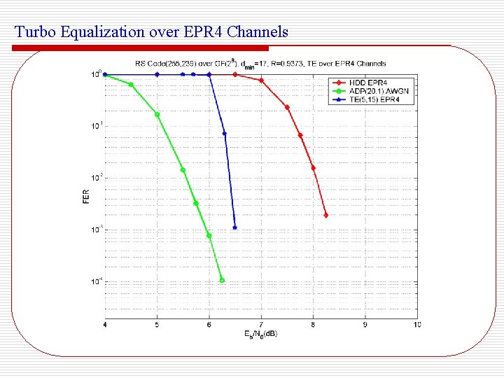 Turbo Equalization over EPR 4 Channels 