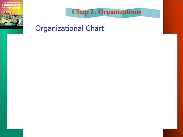 Chap 2: Organizations Organizational Chart 