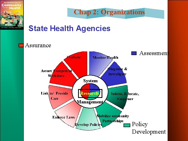 Chap 2: Organizations State Health Agencies Assurance Assessment System Research Management Policy Development 
