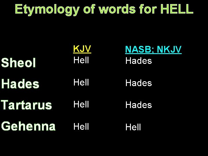 Etymology of words for HELL KJV Hell NASB; NKJV Hades Hell Hades Tartarus Hell