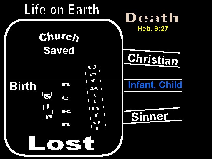 Heb. 9: 27 Saved Birth Christian Infant, Child Sinner 