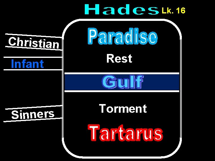 Lk. 16 Christian Infant Sinners Rest Torment 