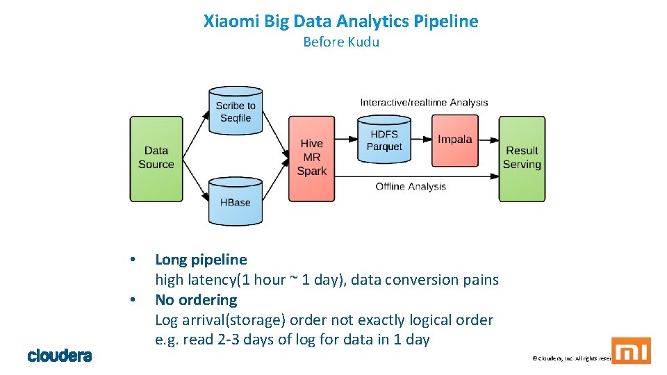 Xiaomi Big Data Analytics Pipeline Before Kudu • • Long pipeline high latency(1 hour Xiaomi Big Data Analytics Pipeline Before Kudu • • Long pipeline high latency(1 hour