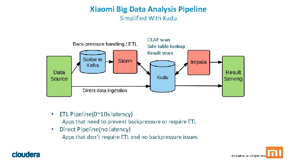 Xiaomi Big Data Analysis Pipeline Simplified With Kudu OLAP scan Side table lookup Result Xiaomi Big Data Analysis Pipeline Simplified With Kudu OLAP scan Side table lookup Result