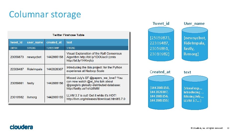 Columnar storage Tweet_id User_name {25059873, 22309487, 23059861, 23010982} {newsycbot, Ride. Impala, fastly, llvmorg} Created_at Columnar storage Tweet_id User_name {25059873, 22309487, 23059861, 23010982} {newsycbot, Ride. Impala, fastly, llvmorg} Created_at